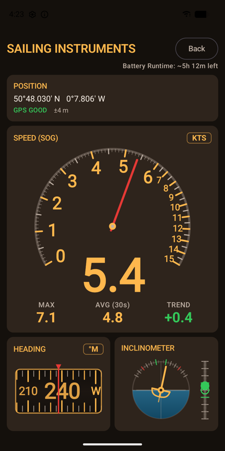 Speed over ground dial showing 5.4 knots with max, average and trend